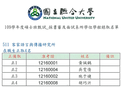 錄取名單〔在職生〕(另開新視窗/png檔)圖片