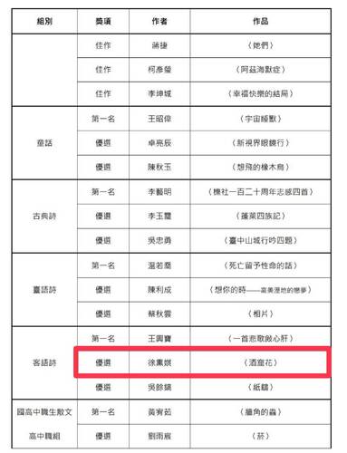 客語詩優選(另開新視窗/jpg檔)圖片