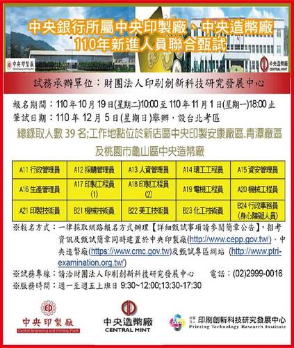 中央銀行所屬中央印製廠、中央造幣廠110年新進人員聯合甄試(另開新視窗/jpg檔)圖片