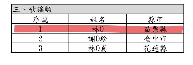 歌謠類林儷通過名單(另開新視窗/jpg檔)圖片