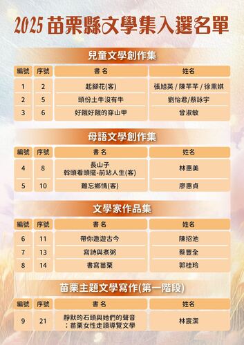 2025年苗栗縣文學集徵選入選作品名單(另開新視窗/jpg檔)圖片